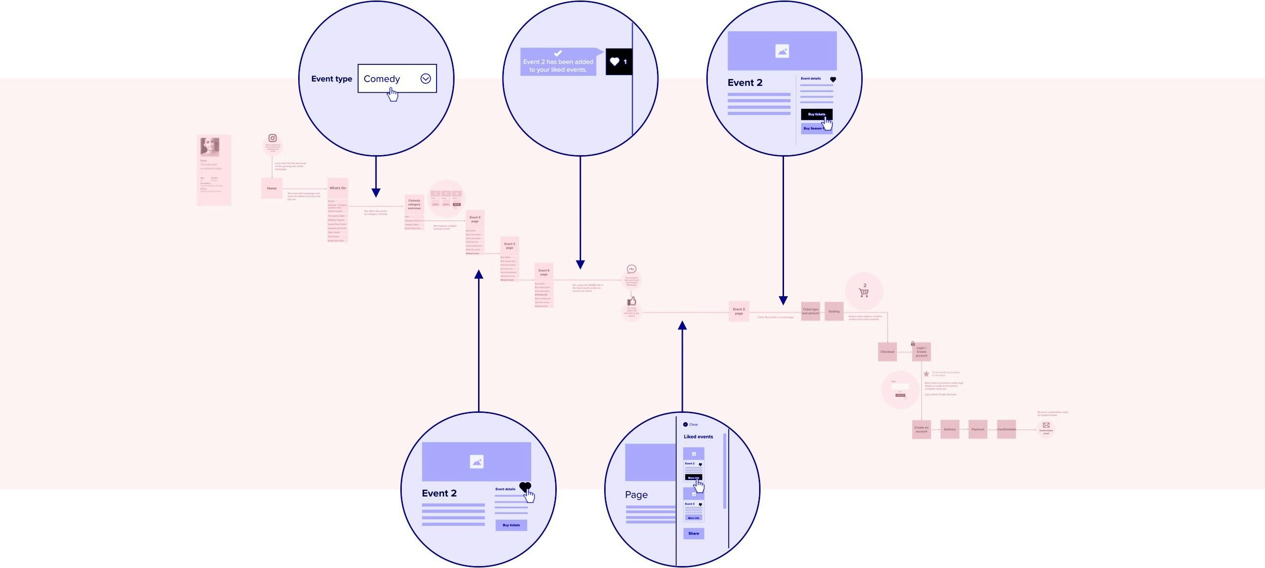 User flow mapping1x